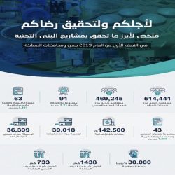 الجوازات تتواصل مع الحجاج بأكثر من (10) لغات مختلفة