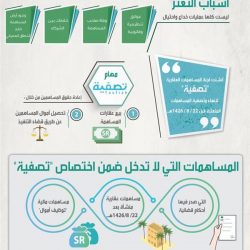 مشرف شركة تطوير يزور عددا من مراكز الحملة الصيفية للتوعية ومحو الأمية بمكة المكرمة