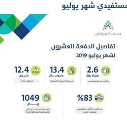 السديس» : مبادرة «طريق مكة» تزيل العقبات أمام الحاج