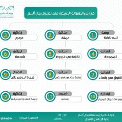 حملة موسّعة لأمانة عسير تزيل تعديات على أكثر من ٥ ملايين متر مربع