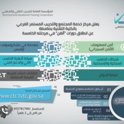 30 متدرباً في ختام دورة التكييف المنزلي بمحافظة العارضة