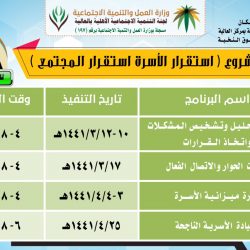 سكني» يسجّل رقمًا قياسيًّا بخدمة 208 آلاف أسرة خلال 10 أشهر.. منها 42 ألفًا خلال أكتوبر فقط