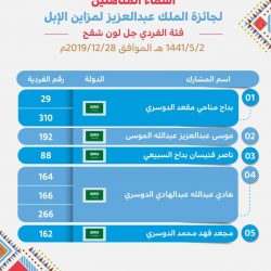 مدير الدفاع المدني بحائل يستقبل مدير الاتصالات السعودية بالمنطقة