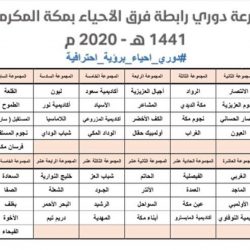 *الهيئة العامة للإحصاء تطلق البرنامج التدريبي للمفتشين المشاركين في تعداد السعودية 2020 في المنطقة الشرقية*