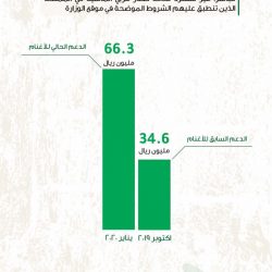 غدا،، الرابطة تجرى قرعة دوري أحياء مكة لكرة القدم