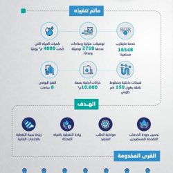 1400 مُشارك في معسكر الكشاف المتقدم الرقمي للتثقيف بجائحة فايروس كورونا