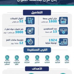 الالعاب النارية تضي الواجهة البحرية بالكورنيش الشمالي وترسم فرحة الوطن بجازان