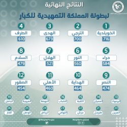 النيابة العامة والهيئة العامة للزكاة والدخل توقعان مذكرة تفاهم لمكافحة غسل الأموال وتمويل الإرهاب.