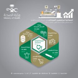 سمو ولي العهد يصحب سُلطان عُمان في جولة بمركز نيوم للإثراء المعرفي