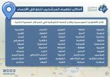 ٥٠ مركز يوفّر “لقاح الحج” للمواطنين والمقيمين في الأحساء