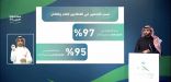 “الموارد البشرية”: نسبة التحصين في القطاع العام تتجاوز 97%