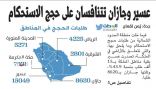 عسير وجازان تتنافسان على حجج الاستحكام