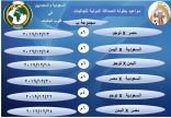 بالتواريخ قرعة بطولة الصداقة الدولية للجاليات الهند والصومال في الافتتاح والسعودية في مواجهة مصر وساحل العاج والكاميرون بمجموعة الموت