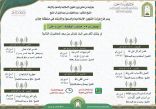 الشؤون الإسلامية تقيم محاضرات توعوية عبر البث المباشر عن فيروس كورونا بجازان